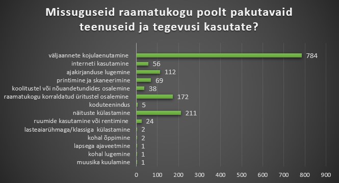 lugejauuring