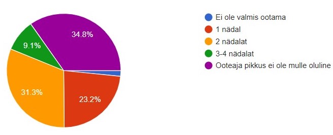 ooteaja pikkus